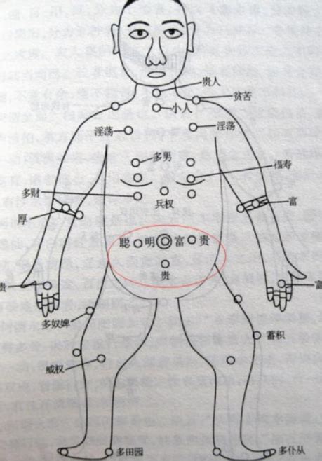 乳痣|珍惜胸前有痣的人胸前痣相圖解大全